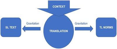 Myth or reality? Some directions on translation universals in recent corpus based case studies